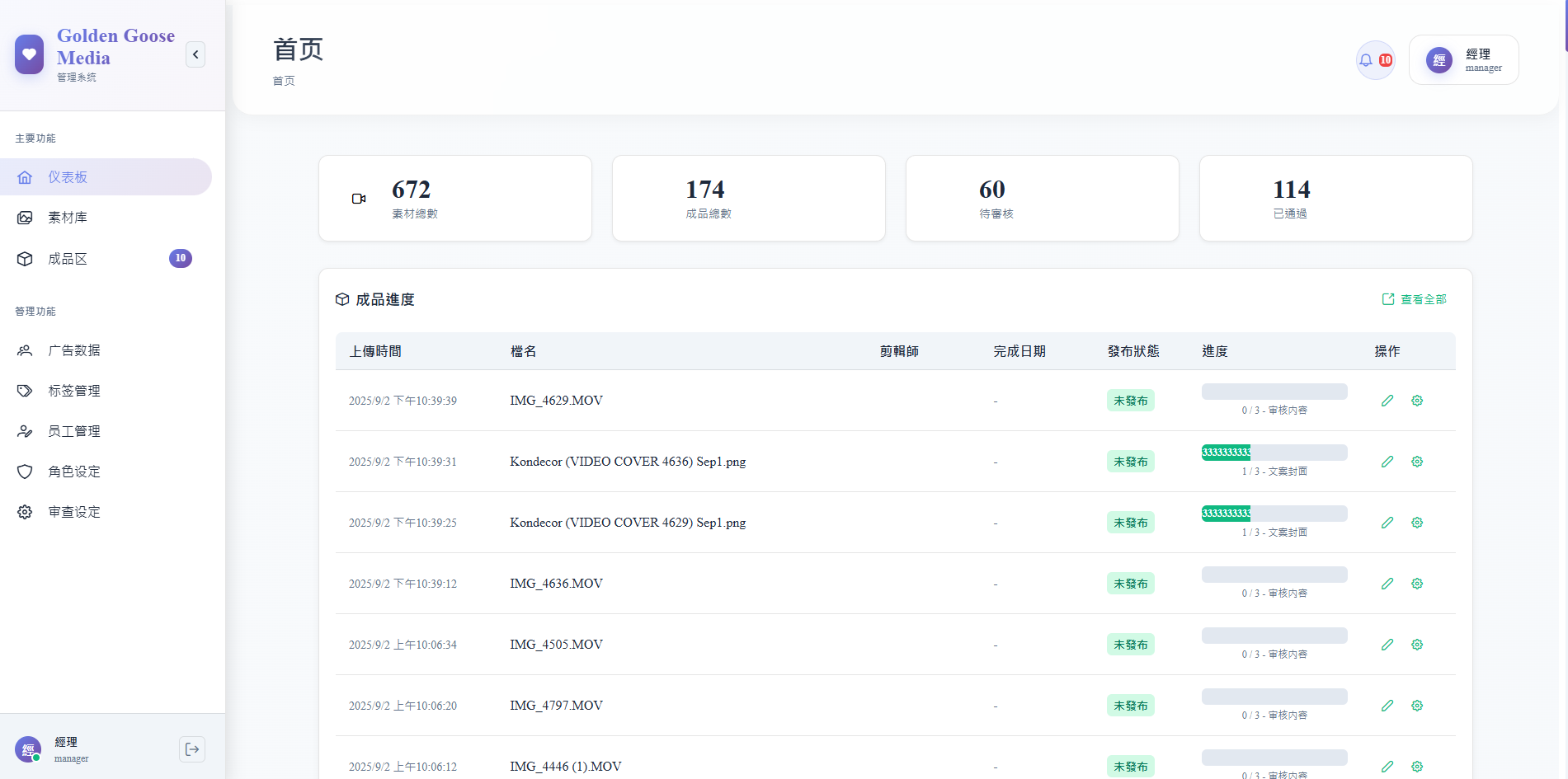 Golden Goose Media 内部管理系统